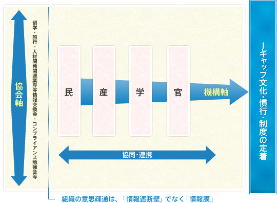 ギャップイヤー・ジャパンの機能と稼働領域